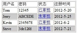 PHP數(shù)組及條件,循環(huán)語句學(xué)習(xí)
