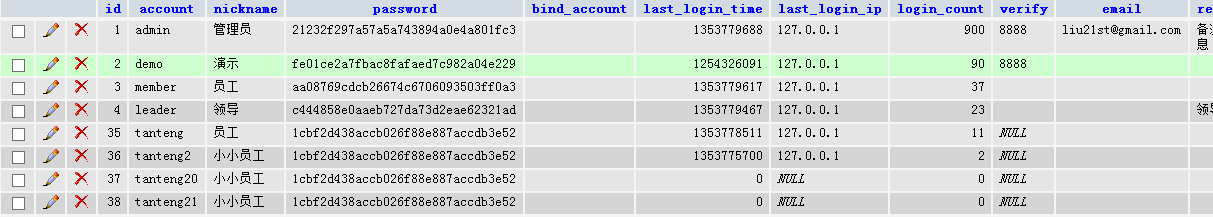 ThinkPHP的RBAC(基于角色權(quán)限控制)深入解析