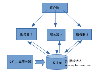 自定義session存儲機制避免會話保持問題