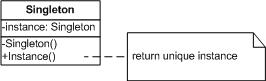 php實現(xiàn)設(shè)計模式中的單例模式詳解