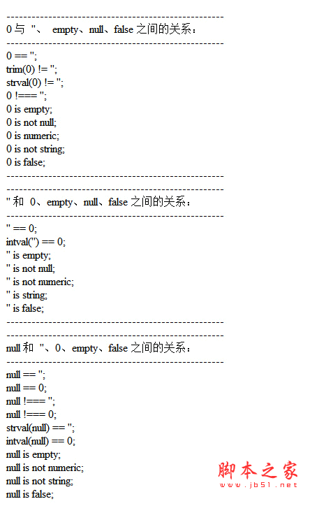 PHP中空字符串介紹0、null、empty和false之間的關系