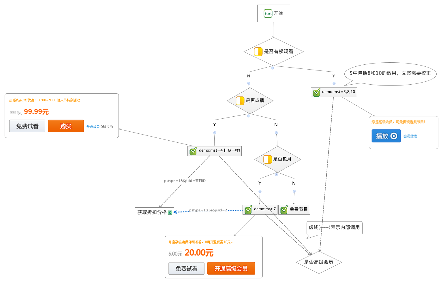php開(kāi)發(fā)文檔 會(huì)員收費(fèi)1期