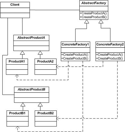 PHP實現(xiàn)設(shè)計模式中的抽象工廠模式詳解