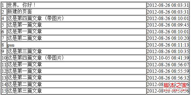 zend framework配置操作數(shù)據(jù)庫實例分析
